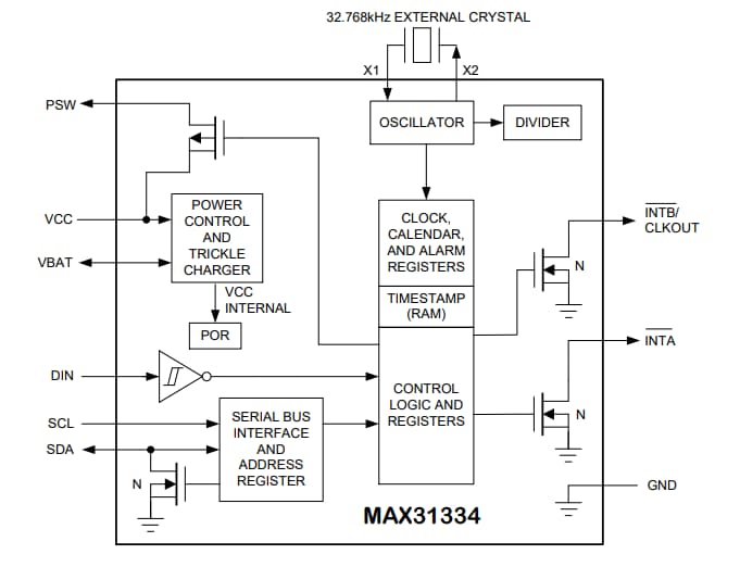 Schéma de principe - Analog Devices / Maxim Integrated Horloge temps réel à ultra-faible puissance MAX31334